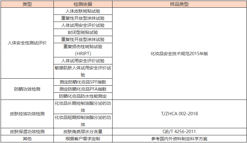 化妝品功效宣稱評價檢測(圖2)